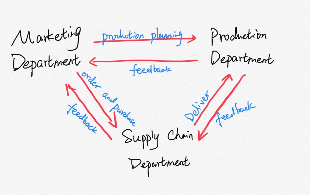 图片包含 文字, 白板
描述已自动生成